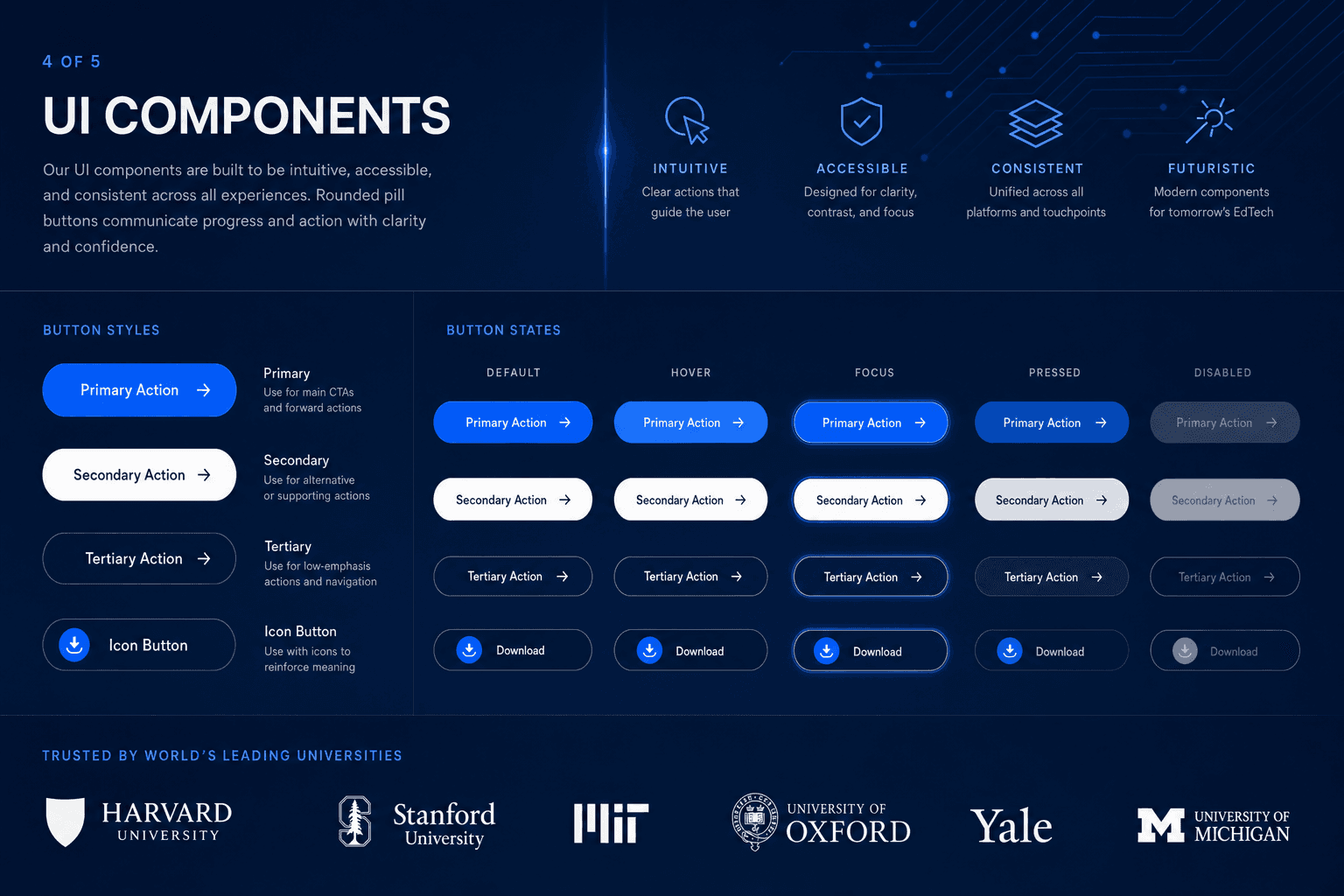 UI components guide